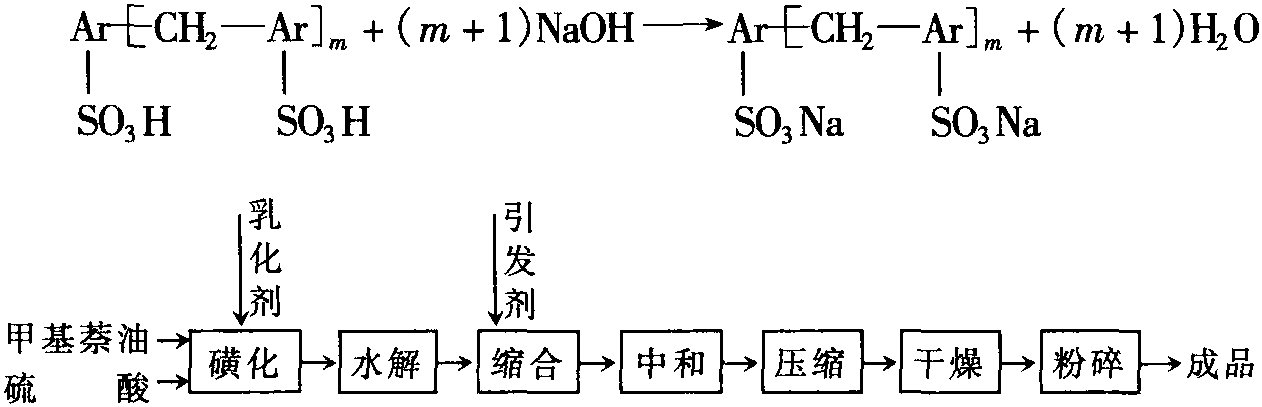 引氣型聚次甲基萘磺酸鈉減水劑